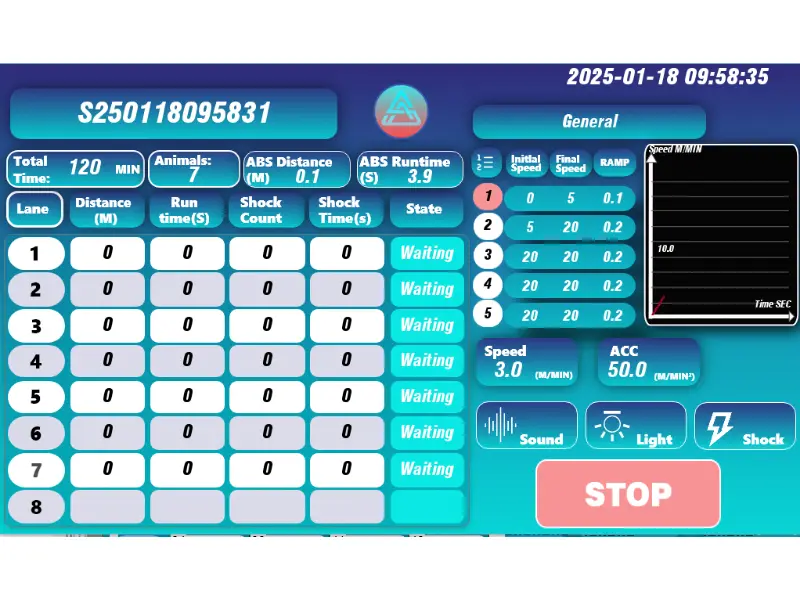 Rodent Treadmill Pro